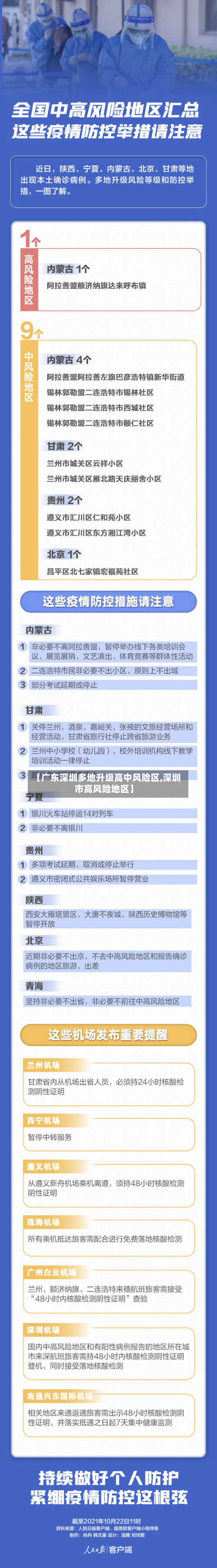 【广东深圳多地升级高中风险区,深圳市高风险地区】-第3张图片