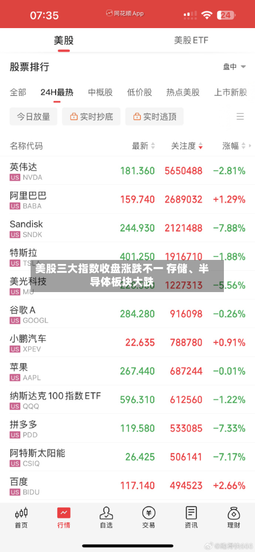 美股三大指数收盘涨跌不一 存储、半导体板块大跌-第2张图片