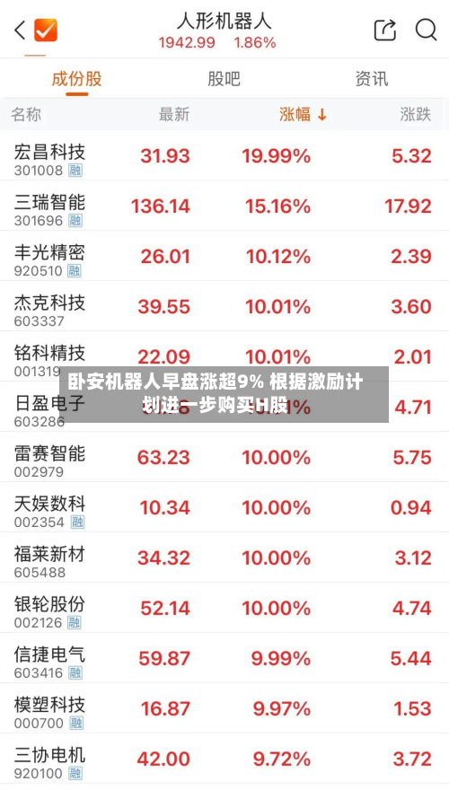 卧安机器人早盘涨超9% 根据激励计划进一步购买H股-第1张图片