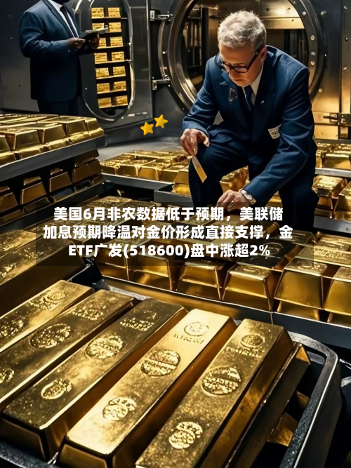美国6月非农数据低于预期	，美联储加息预期降温对金价形成直接支撑，金ETF广发(518600)盘中涨超2%-第2张图片