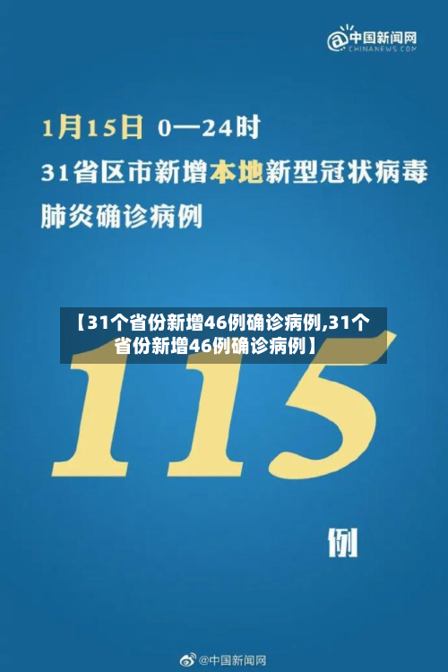 【31个省份新增46例确诊病例,31个省份新增46例确诊病例】