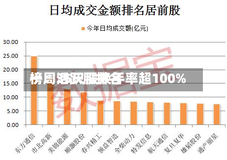 一周活跃股排名
榜:35只股换手率超100%-第2张图片