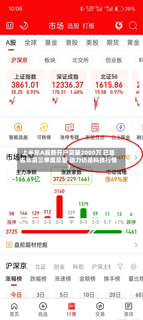上半年A股新开户突破2000万 已是去年前三季度总量 动力仍是科技行情?-第3张图片