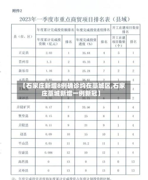 【石家庄新增8例确诊均在藁城区,石家庄藁城新增一例新冠】