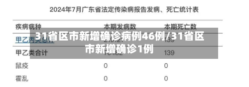 31省区市新增确诊病例46例/31省区市新增确诊1例-第2张图片