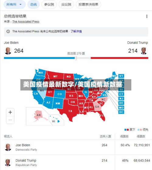 美国疫情最新数字/美国疫情新数据-第3张图片
