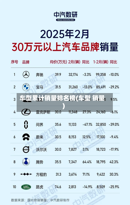 车型累计销量排名榜(车型 销量)-第2张图片