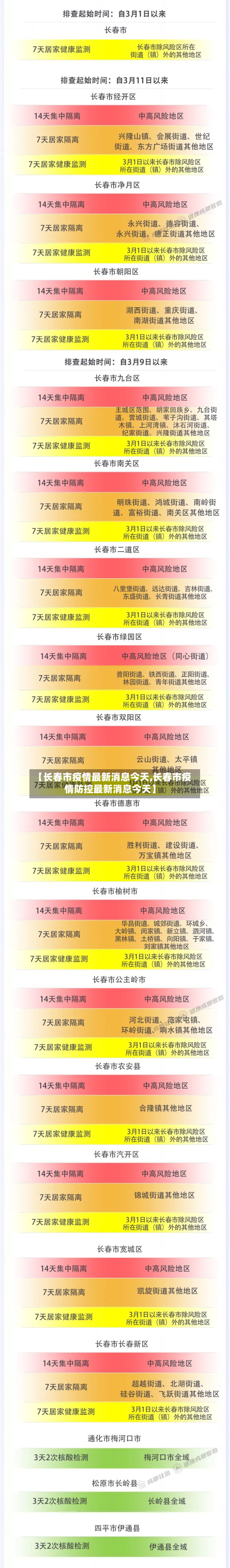 【长春市疫情最新消息今天,长春市疫情防控最新消息今天】