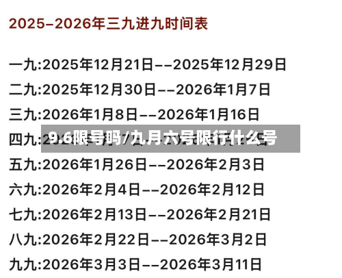 9.6限号吗/九月六号限行什么号-第3张图片
