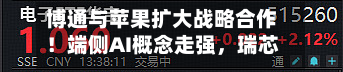 博通与苹果扩大战略合作！端侧AI概念走强，瑞芯微涨停！电子ETF华宝（515260）拉升1%，标的近1年大涨128%-第3张图片