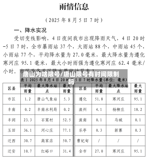 唐山为啥限号/唐山限号有时间限制吗-第3张图片