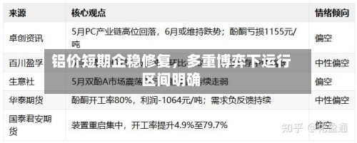 铝价短期企稳修复，多重博弈下运行区间明确-第1张图片