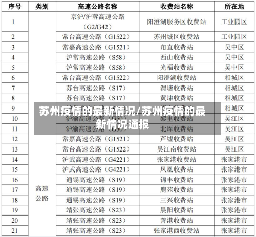 苏州疫情的最新情况/苏州疫情的最新情况通报