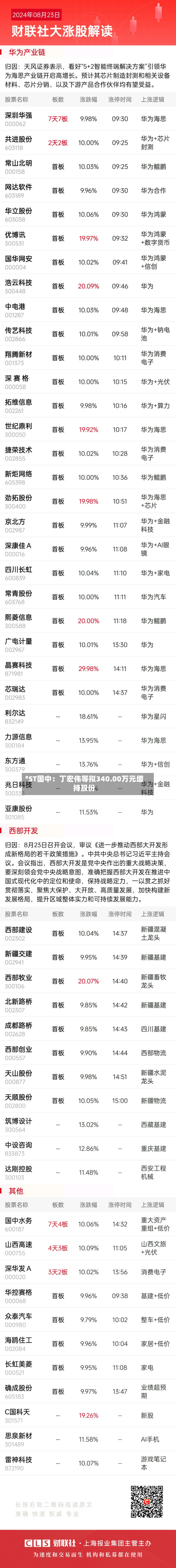 *ST国中：丁宏伟等拟340.00万元增持股份-第3张图片