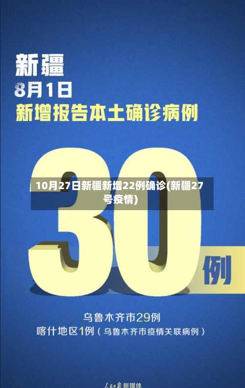 10月27日新疆新增22例确诊(新疆27号疫情)-第3张图片