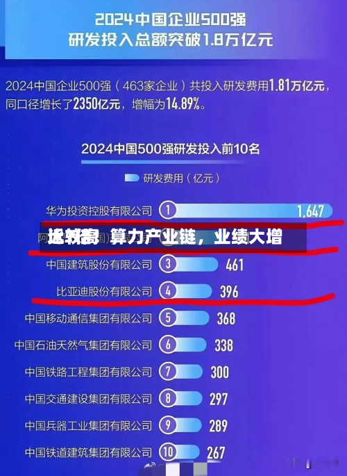 比较高近7倍！算力产业链，业绩大增-第3张图片