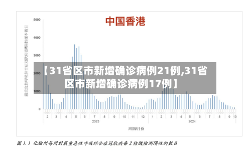 【31省区市新增确诊病例21例,31省区市新增确诊病例17例】-第2张图片