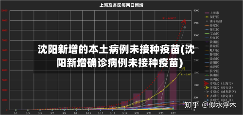 沈阳新增的本土病例未接种疫苗(沈阳新增确诊病例未接种疫苗)