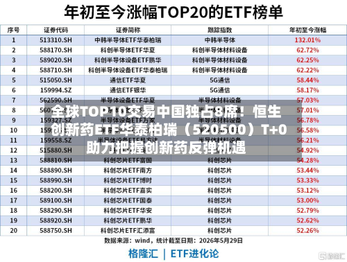 全球TOP10交易中国独占8席！恒生创新药ETF华泰柏瑞（520500）T+0助力把握创新药反弹机遇