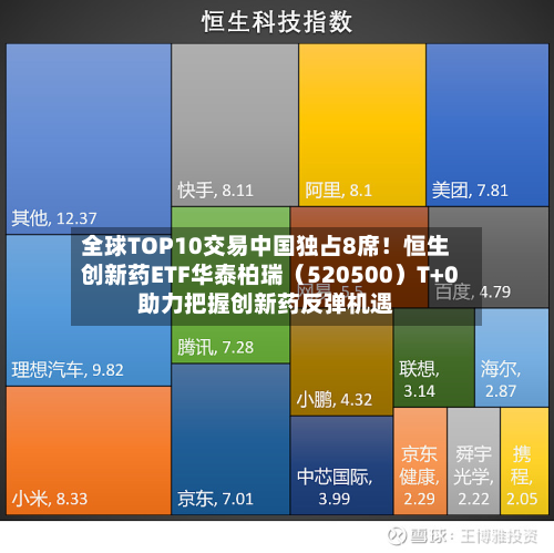 全球TOP10交易中国独占8席！恒生创新药ETF华泰柏瑞（520500）T+0助力把握创新药反弹机遇-第2张图片