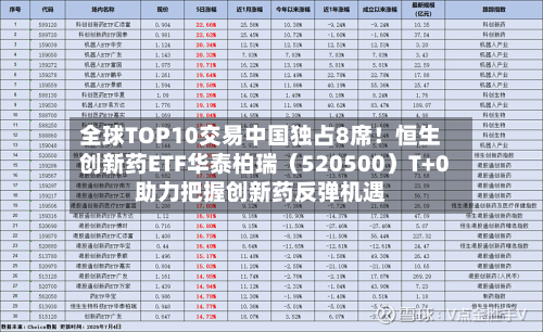 全球TOP10交易中国独占8席！恒生创新药ETF华泰柏瑞（520500）T+0助力把握创新药反弹机遇-第3张图片
