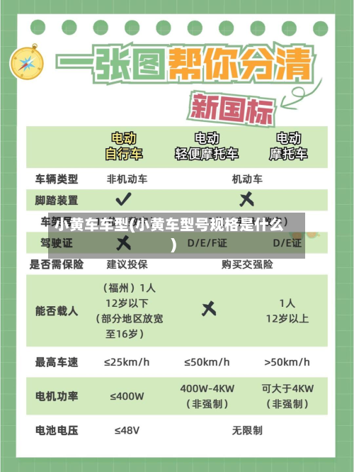 小黄车车型(小黄车型号规格是什么)