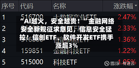 “AI越火，安全越贵！	”金融网络安全新规征求意见，信息安全猛拉！信创ETF	、软件开发ETF携手涨超3%-第2张图片