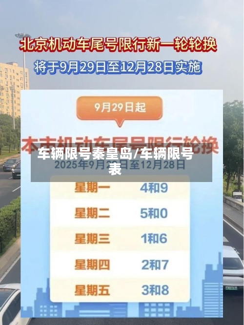 车辆限号秦皇岛/车辆限号表-第2张图片