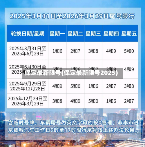 保定最新限号(保定最新限号2025)-第3张图片