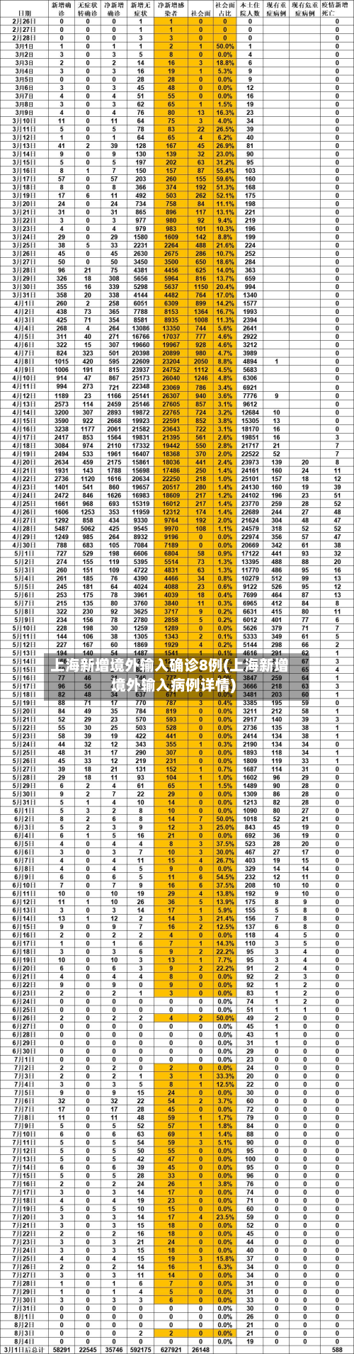 上海新增境外输入确诊8例(上海新增境外输入病例详情)-第2张图片