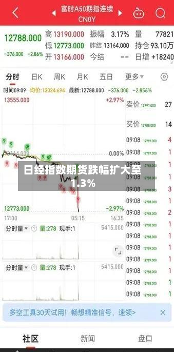 日经指数期货跌幅扩大至1.3%