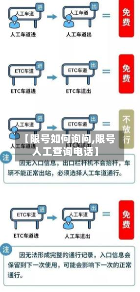 【限号如何询问,限号人工查询电话】-第3张图片
