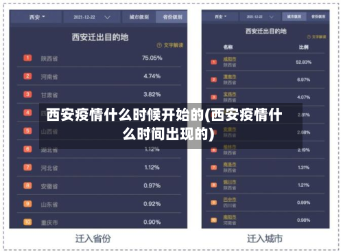 西安疫情什么时候开始的(西安疫情什么时间出现的)-第2张图片