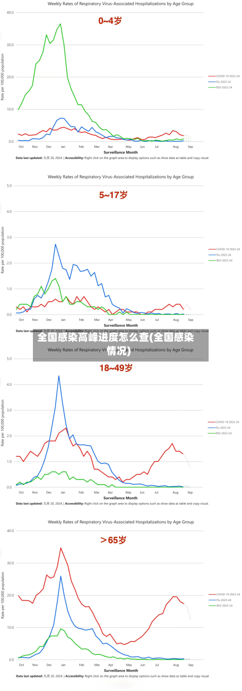 全国感染高峰进度怎么查(全国感染情况)-第2张图片