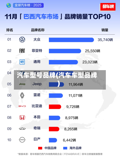 汽车型号品牌(汽车车型品牌)