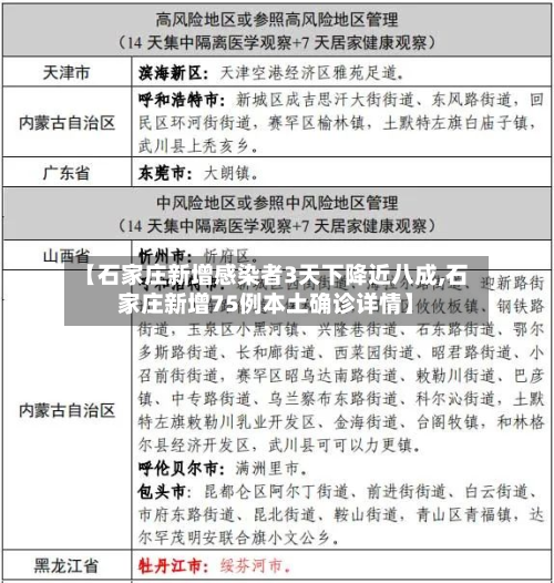 【石家庄新增感染者3天下降近八成,石家庄新增75例本土确诊详情】
