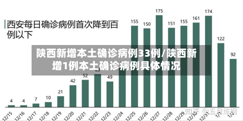 陕西新增本土确诊病例33例/陕西新增1例本土确诊病例具体情况-第2张图片