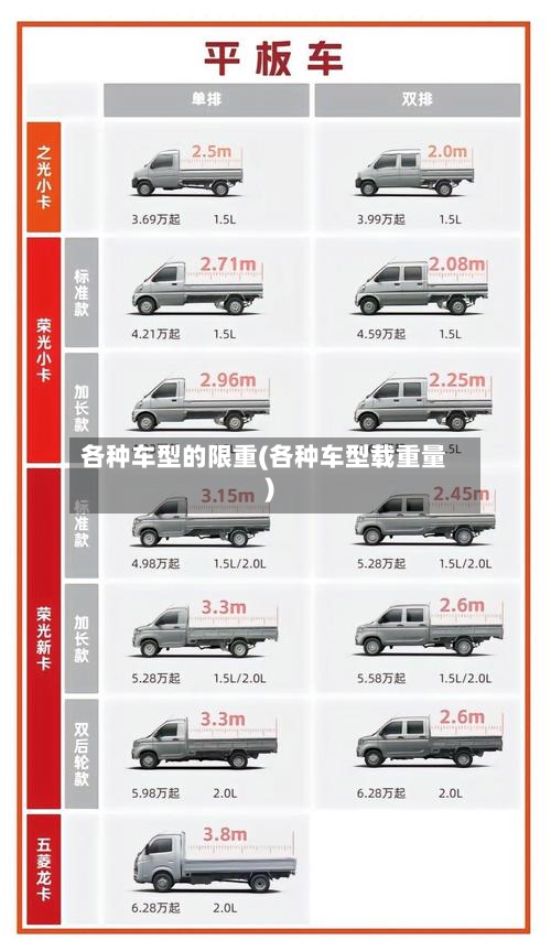 各种车型的限重(各种车型载重量)