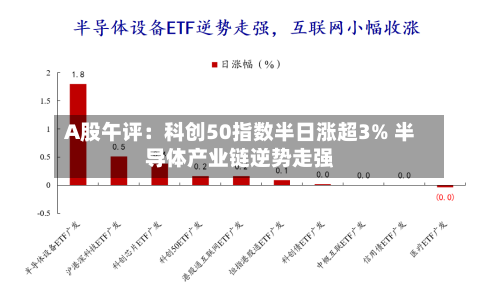 A股午评：科创50指数半日涨超3% 半导体产业链逆势走强