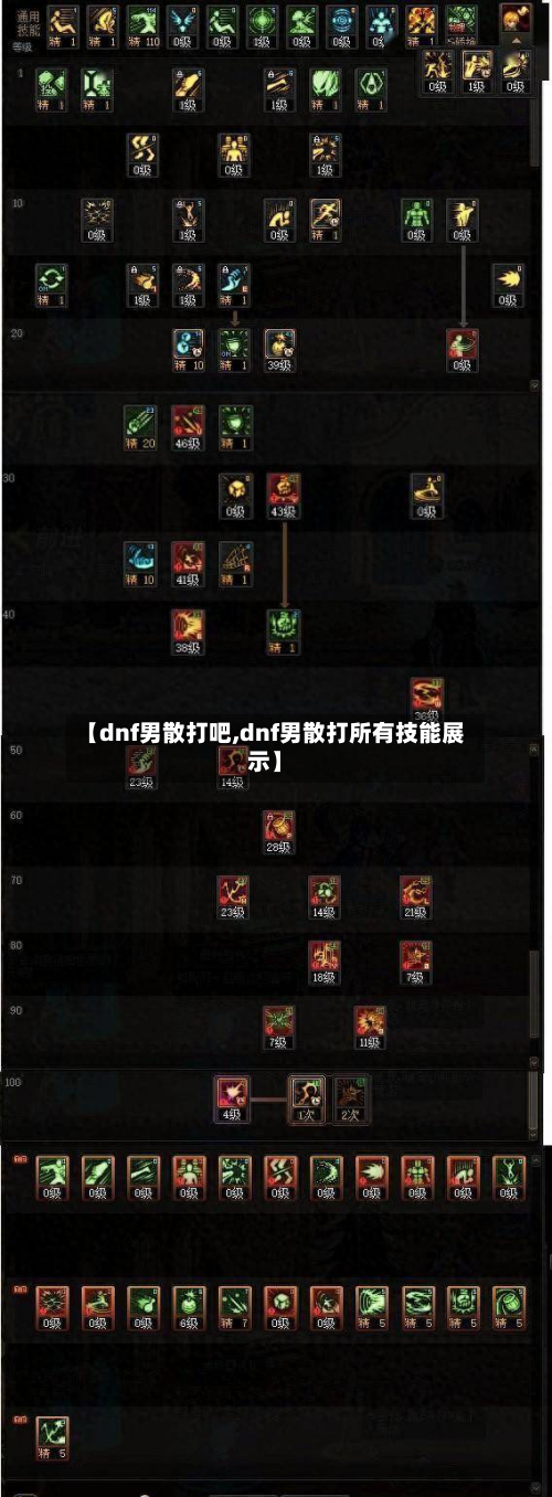 【dnf男散打吧,dnf男散打所有技能展示】-第2张图片