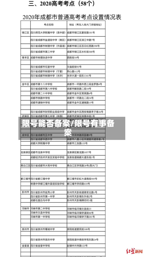 限号能否备案/限号有事备案