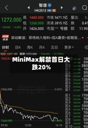 MiniMax解禁首日大跌20%-第2张图片
