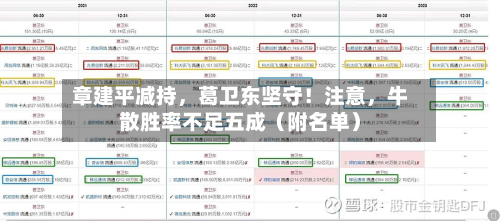 章建平减持，葛卫东坚守！注意	，牛散胜率不足五成（附名单）-第3张图片