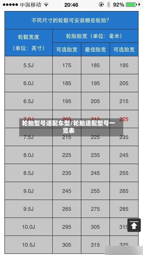 轮胎型号适配车型/轮胎适配型号一览表-第3张图片
