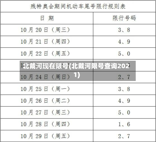 北戴河现在限号(北戴河限号查询2021)