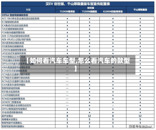 【如何看汽车车型,怎么看汽车的款型】-第2张图片