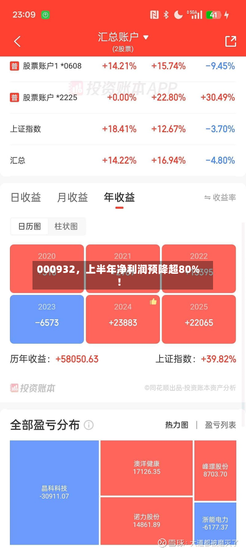 000932，上半年净利润预降超80%！-第2张图片