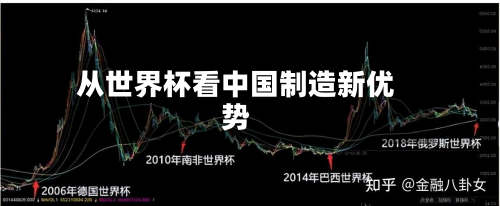 从世界杯看中国制造新优势-第2张图片