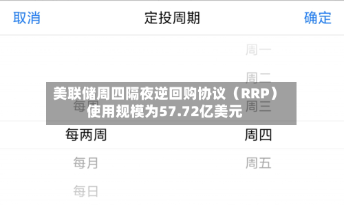 美联储周四隔夜逆回购协议（RRP）使用规模为57.72亿美元-第2张图片