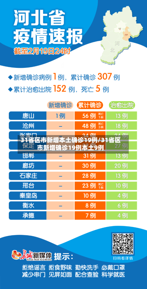 31省区市新增本土确诊19例/31省区市新增确诊19例本土9例